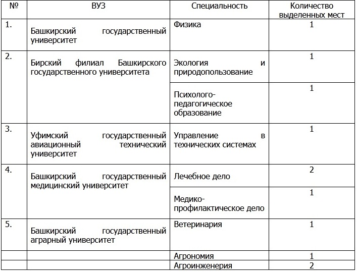 Целевое направление в медицинский вуз москва