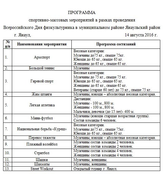 Программа проведения мероприятия. Программа спортивно массового мероприятия. План спортивных мероприятий. План спортивно-массовых мероприятий. План физкультурных и спортивных мероприятий.